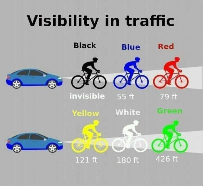 Cool Visual Guides To All Sorts Of Things