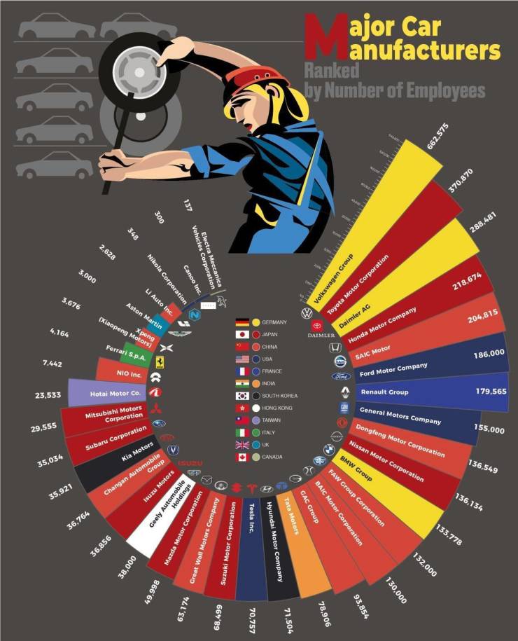 Here’s Your Share Of Random Knowledge