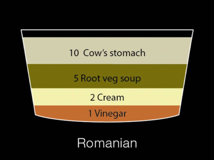 Unusual Hangover Cures From Around The World