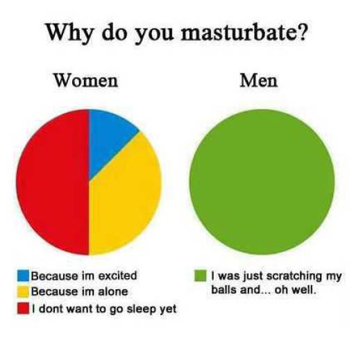 Very Touching Memes About Touching Yourself
