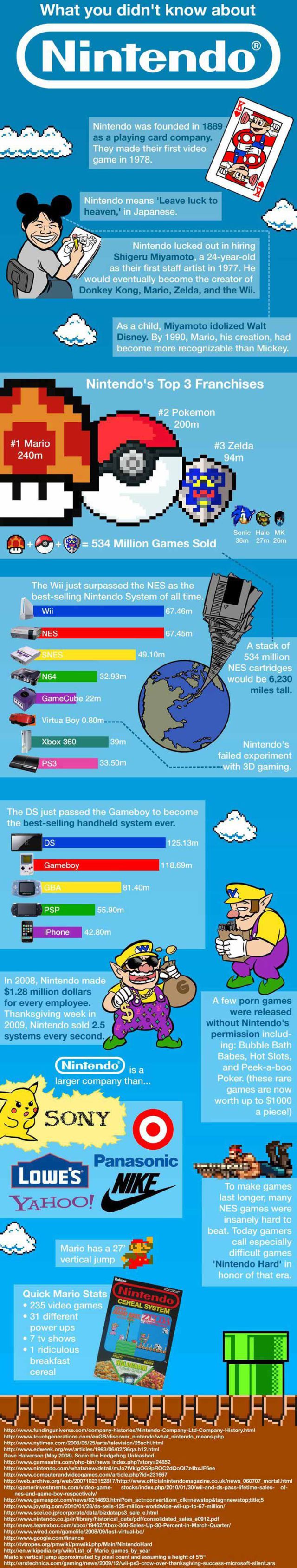 That Funny World of Gaming