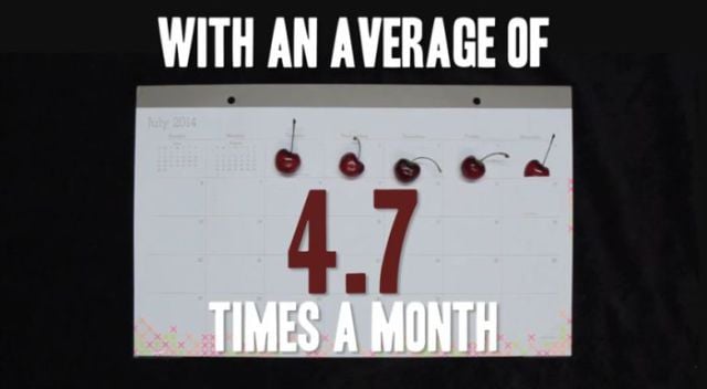 Surprising Facts about Female Masturbation