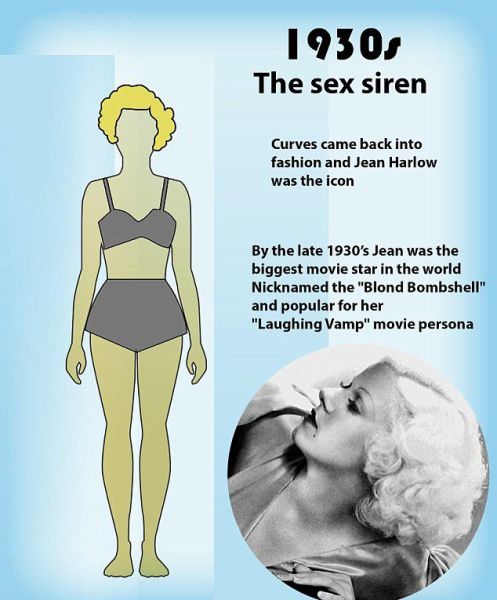 The World’s Changing Ideas of Beauty over 100 Years