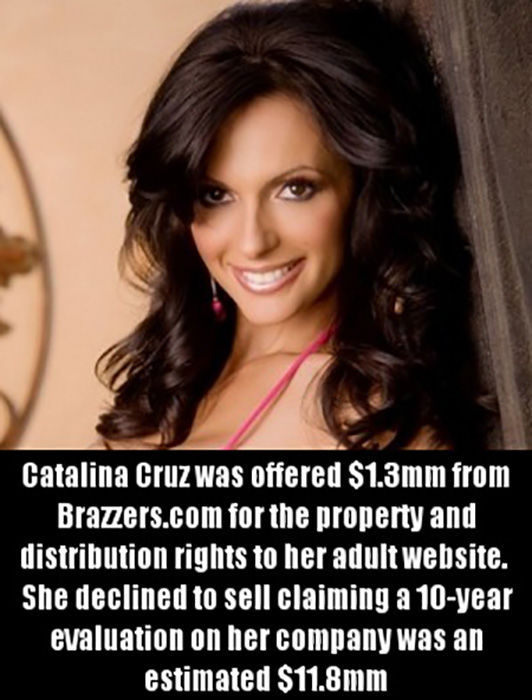 Update Your Porn Star Knowledge with These Fun Facts