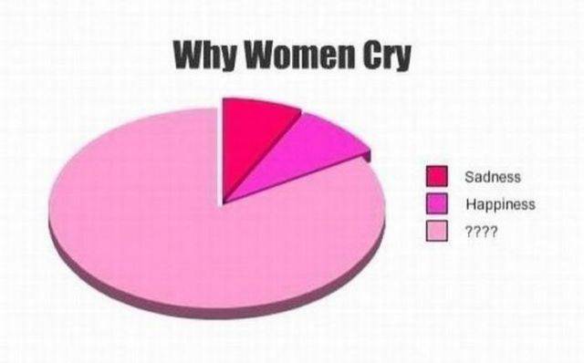 If It’s Nonsensical Then It Must be Women Logic